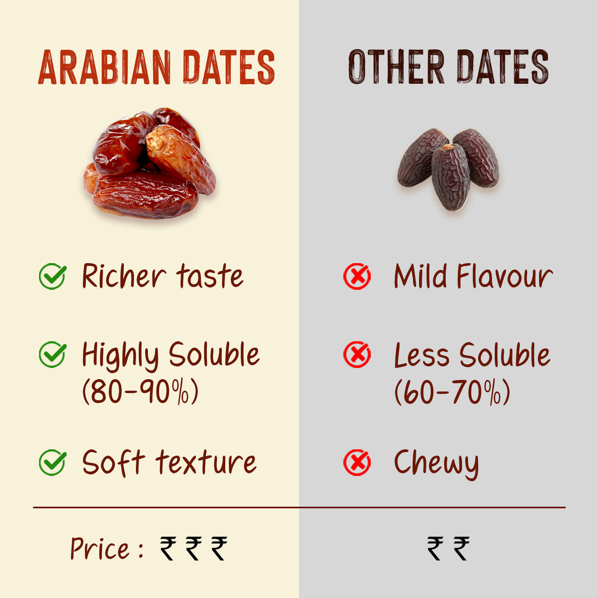Premium Date Powder