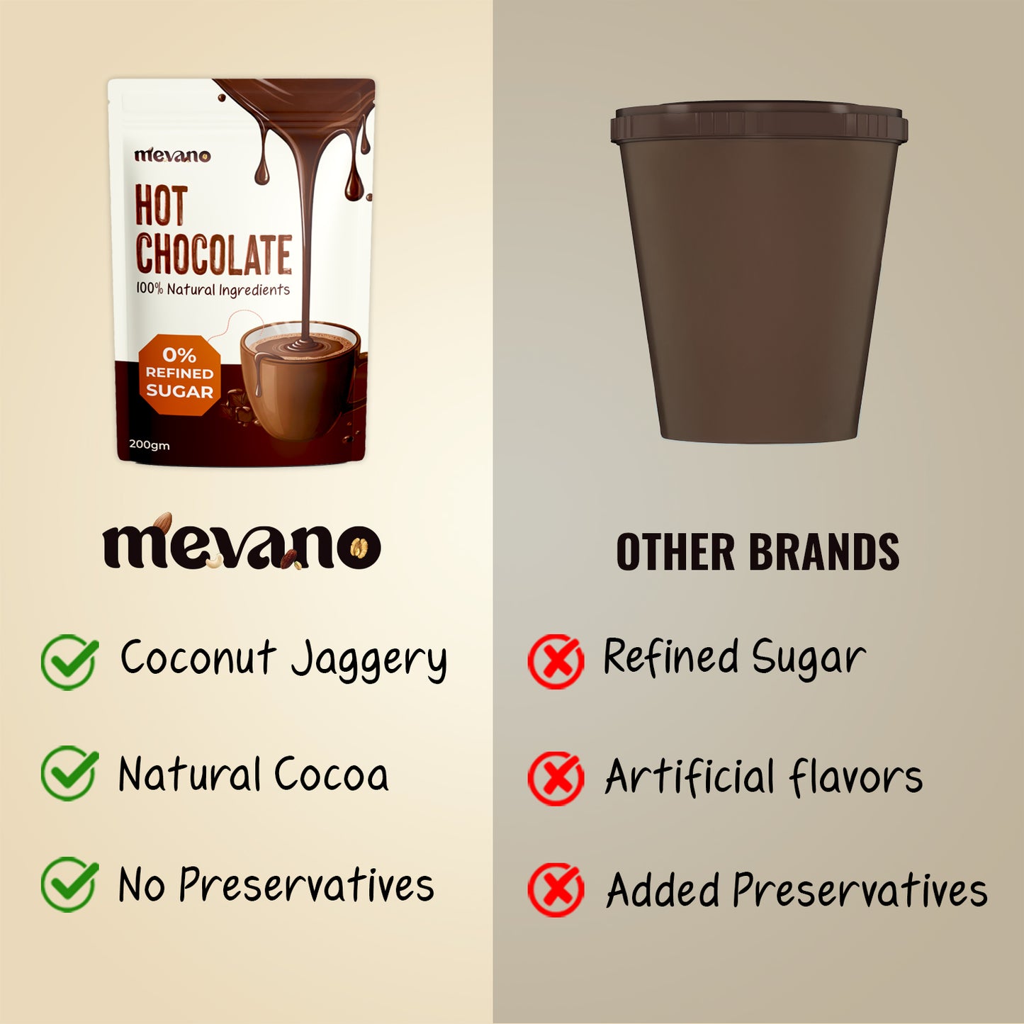 Hot Chocolate without Refined Sugar