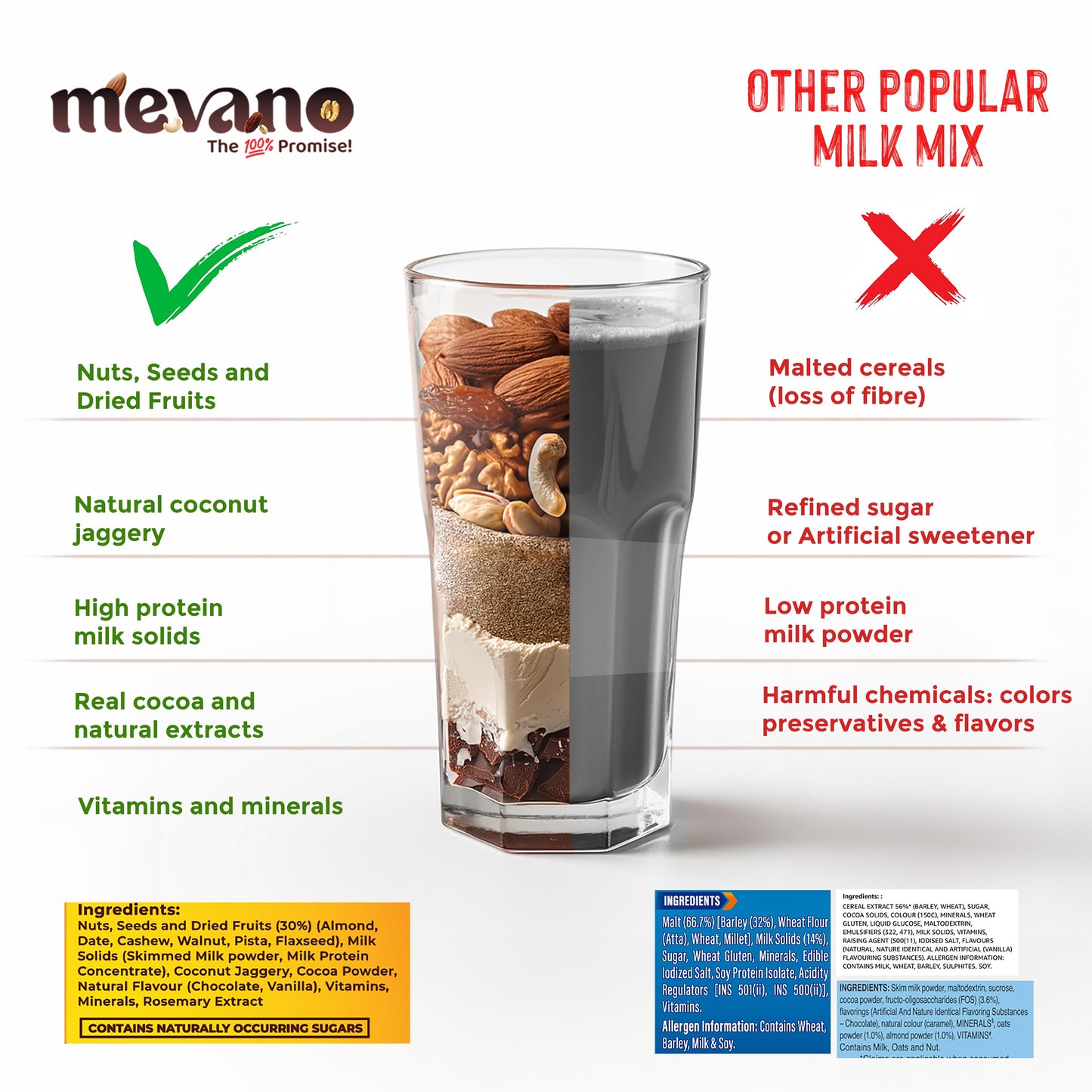 Protein Rich Kids Milk Mix