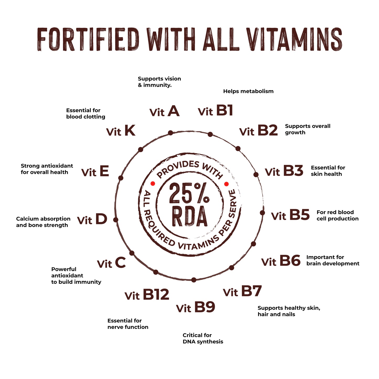 Protein Rich Kids Milk Mix